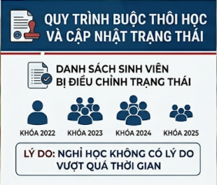 Danh sách sinh viên buộc thôi học